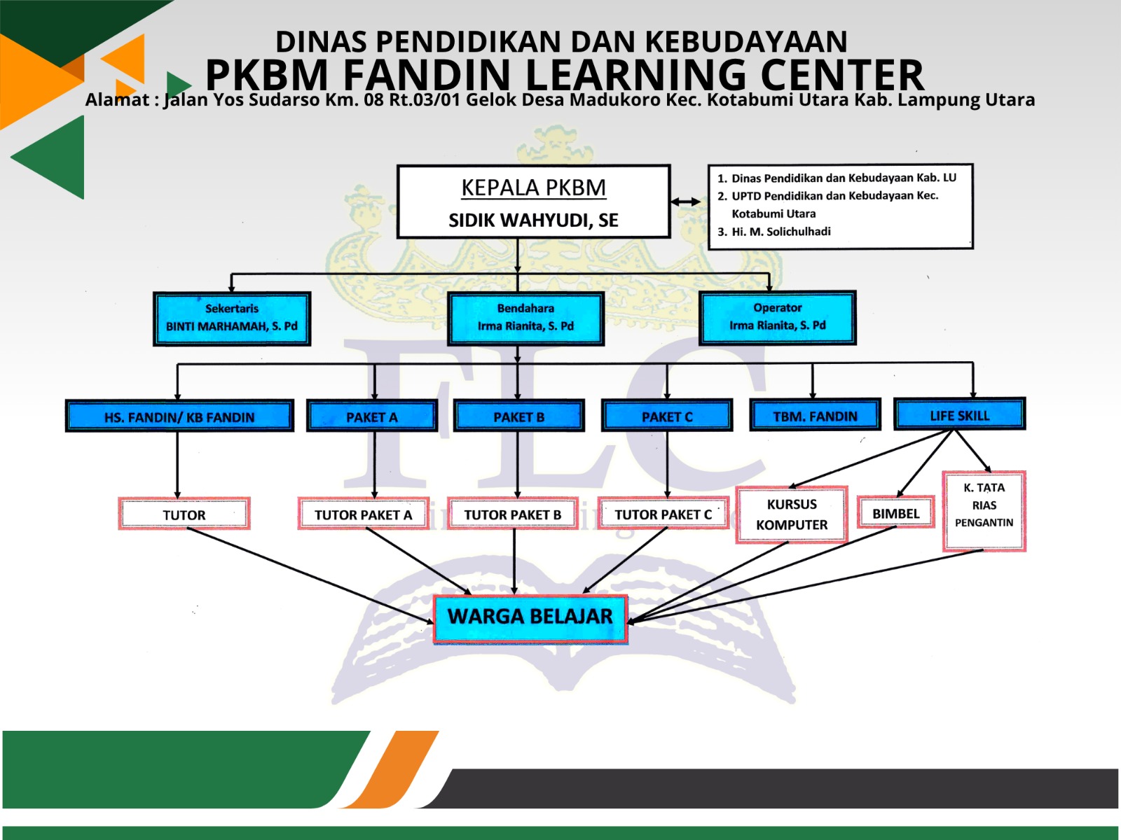 Struktur Organisasi PKBM FLC